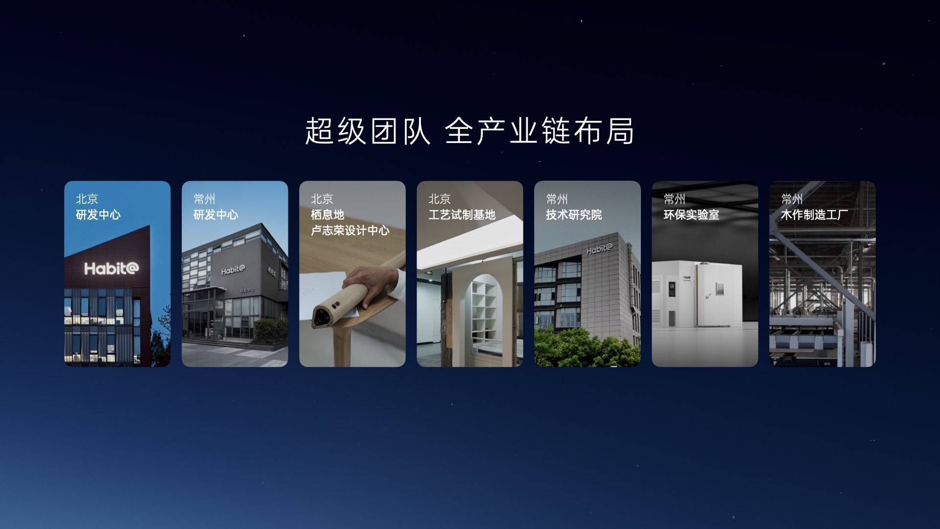 宅可能是智能汽车后最大的产业风口尊龙凯时网站AI 加持的智能住(图4)