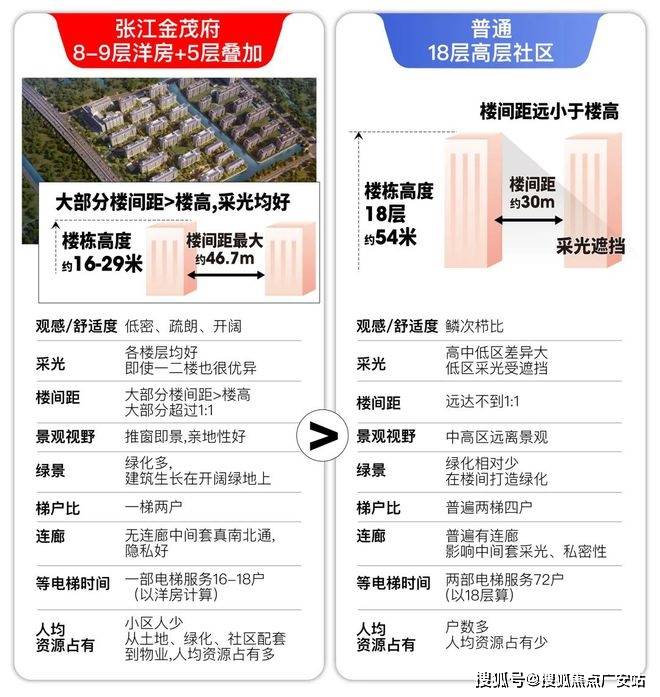 江金茂府首页网站-楼盘评测-详情户型配套凯时尊龙人生张江金茂府（售楼处电话）张(图3)