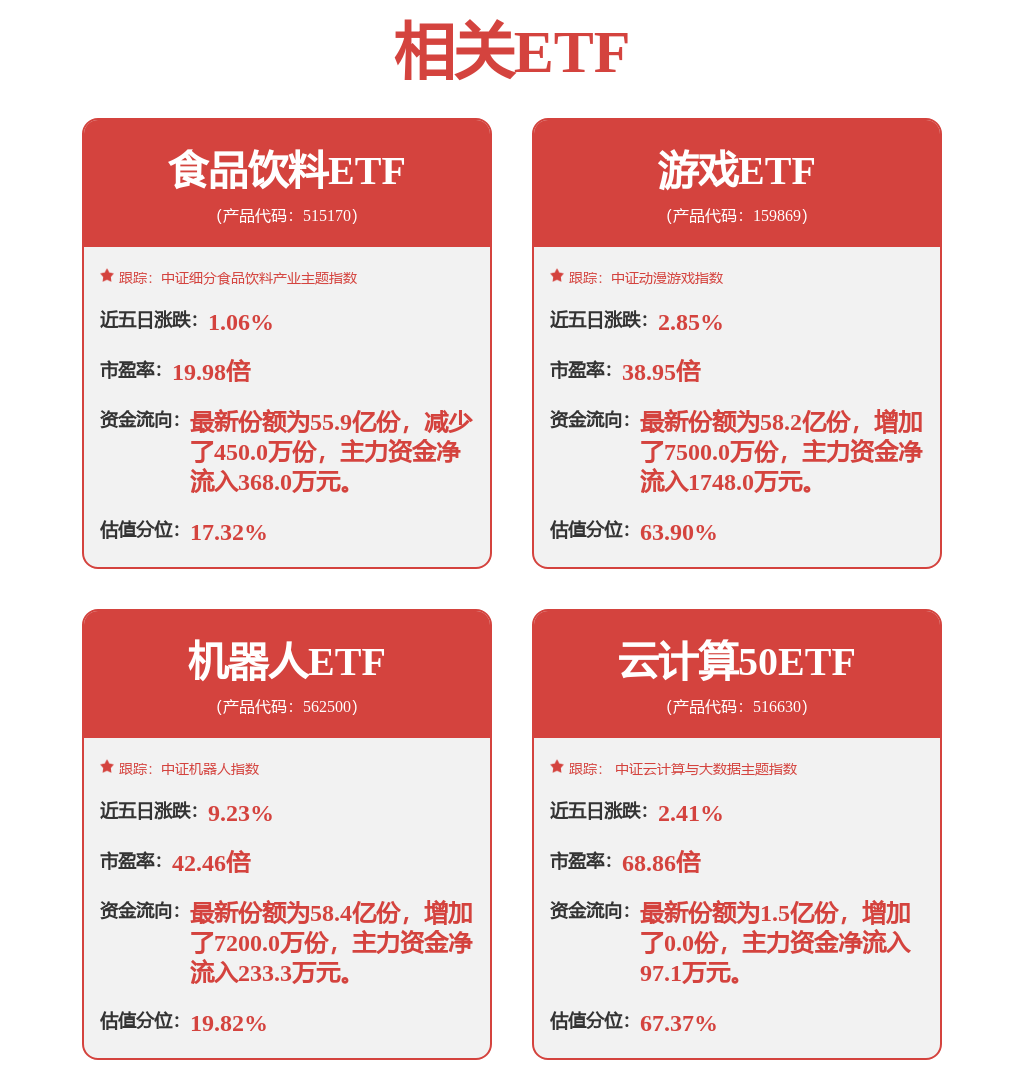 、移动电源、智能手表、蓝牙耳机、空调、冰箱、洗衣电视、扫地机器人、安防、电动工具